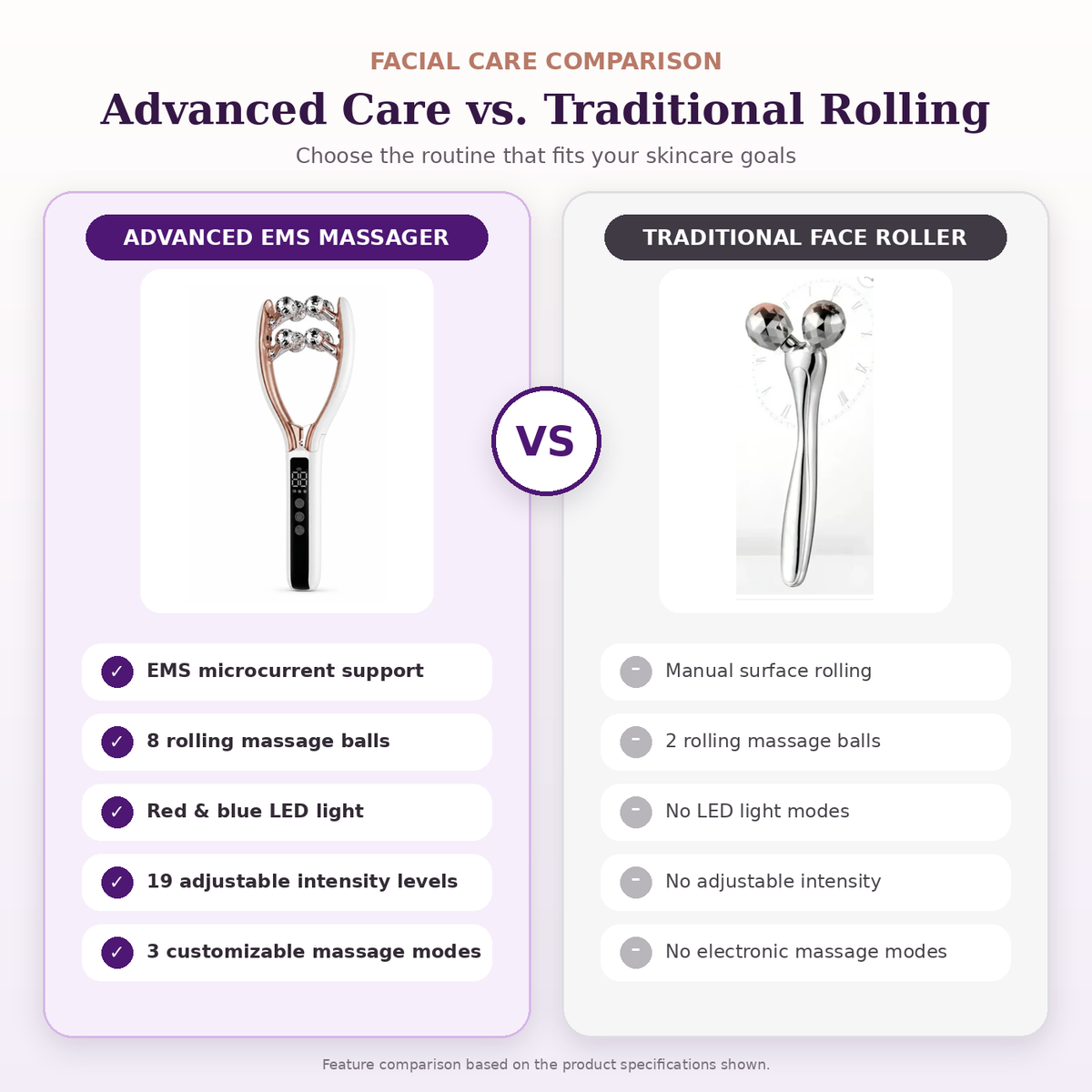 Facial & Neck Sculpting Massager